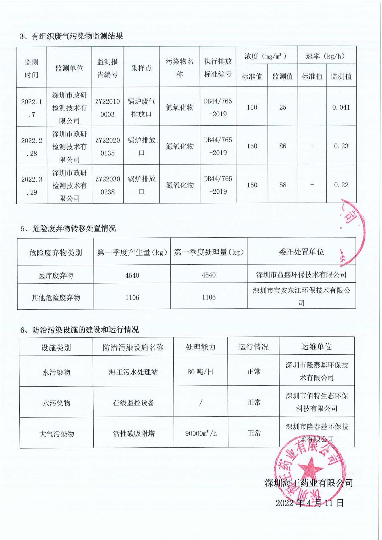 深圳尊龙凯时药业有限公司2022年第一季度环境信息公示_2.jpg