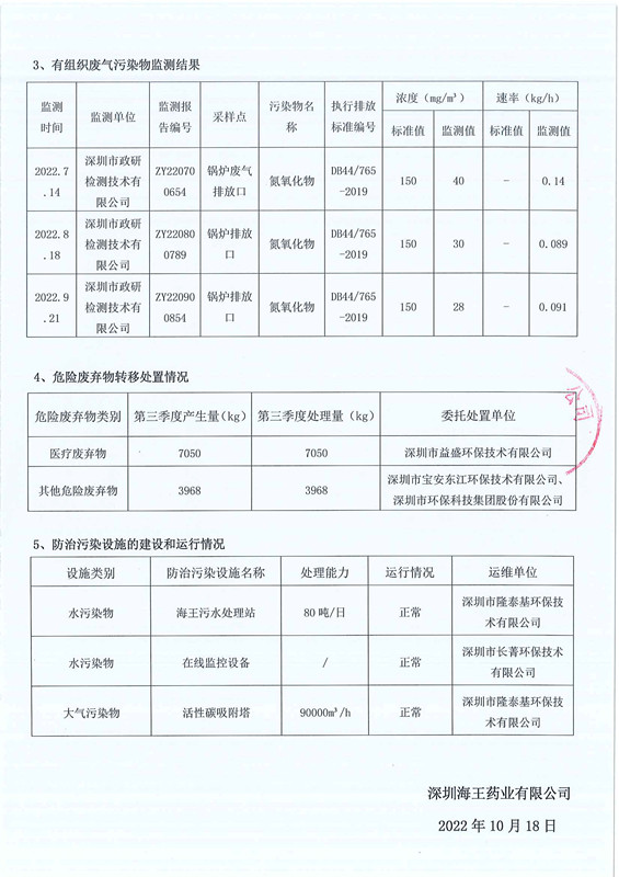 深圳尊龙凯时药业有限公司2022年第三季度环境信息公示-2.jpg