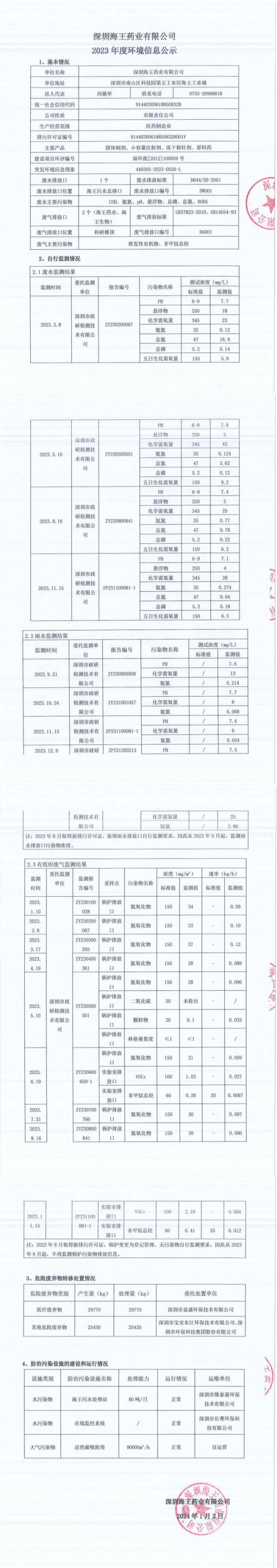 深圳尊龙凯时药业有限公司2023年度环境信息公示_00_副本.png